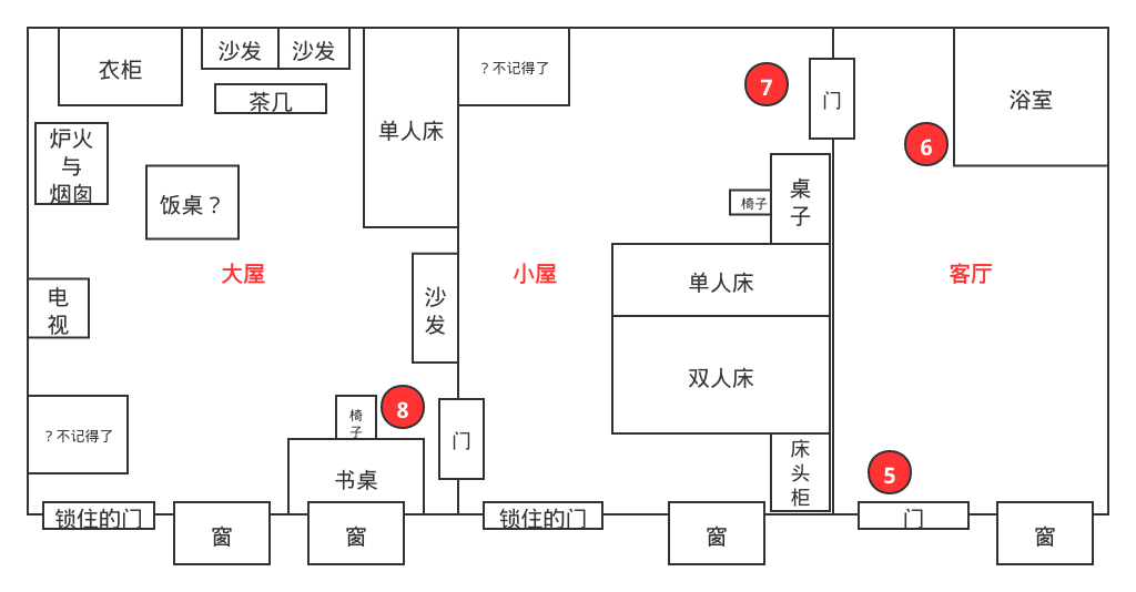 房间平面示意图（曾经的摆设）